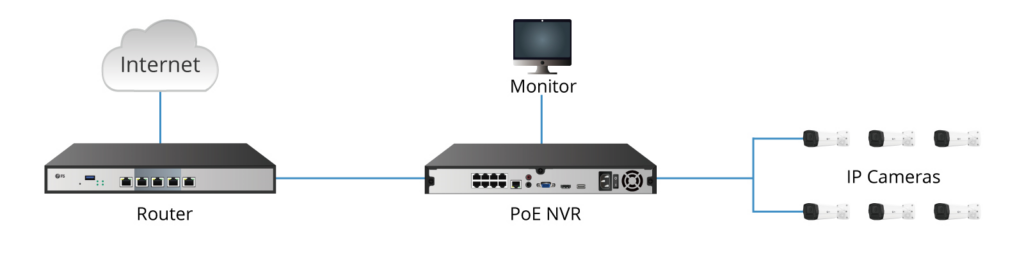 C'est quoi le PoE en informatique ?