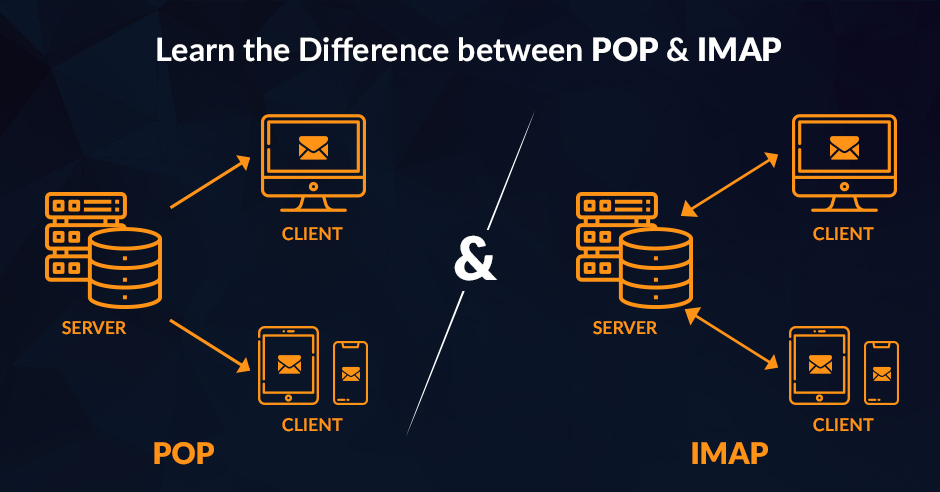 C’est quoi la différence entre le POP et l’IMAP 
